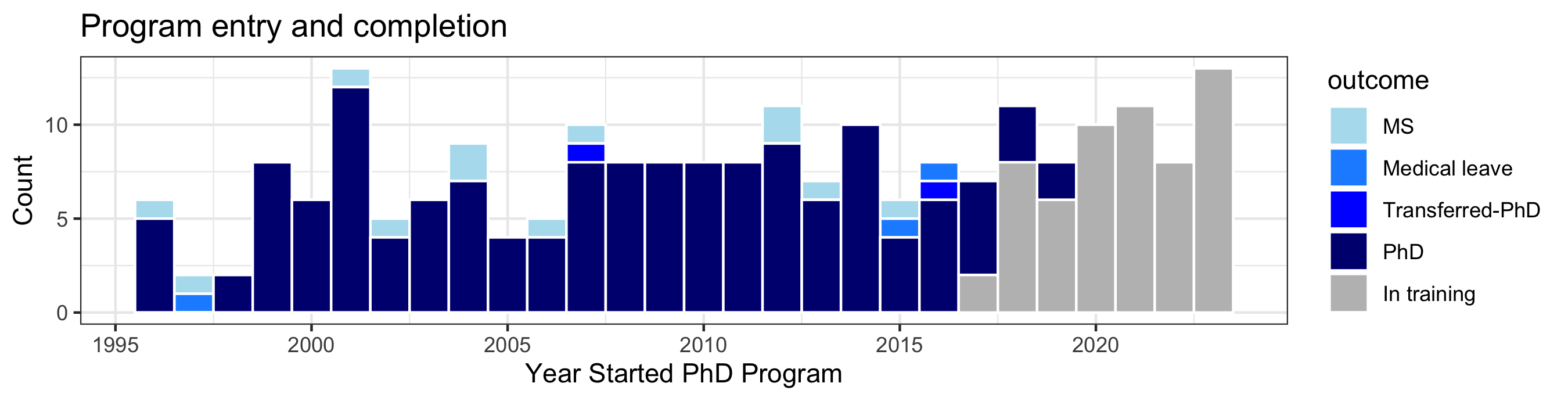 gtp_completion_2024.png